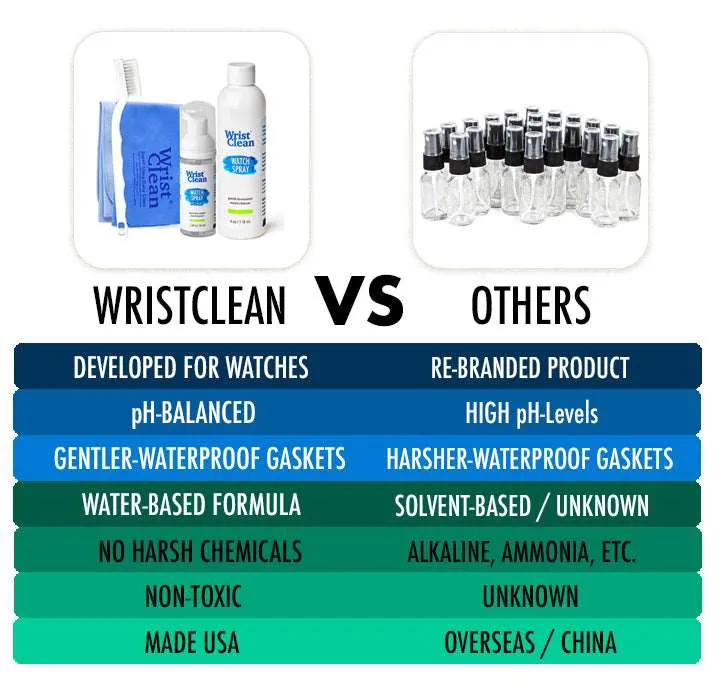 Wrist Clean Watch Cleaner 2oz horlogereiniger spray